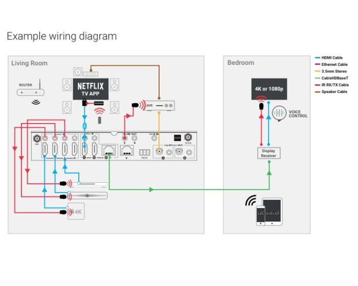 HDAnywhere MHUB (4x1+1)