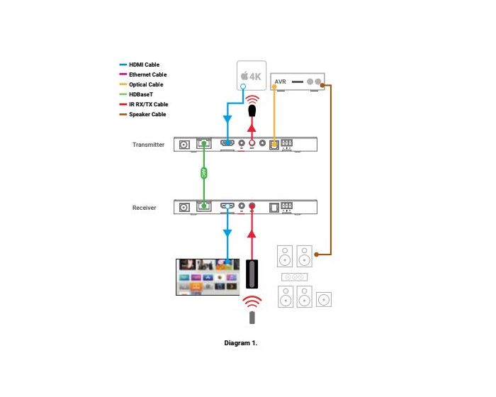 HDAnywhere XTND 4K (40) with TPC & ARC