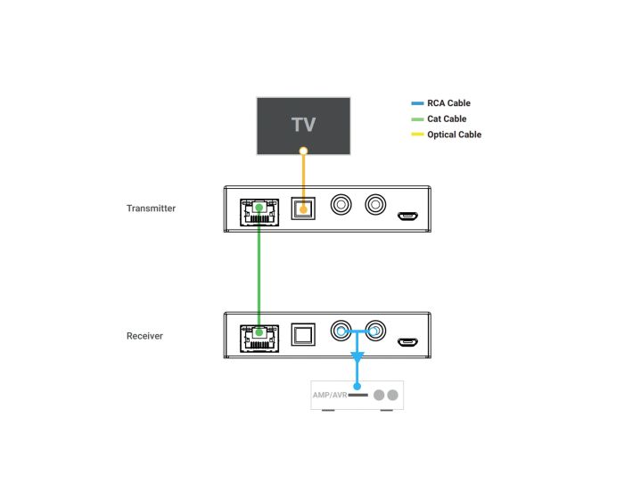HDAnywhere XTND Audio (300)