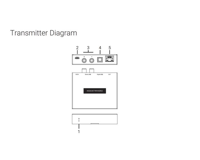 HDAnywhere XTND Audio (300)