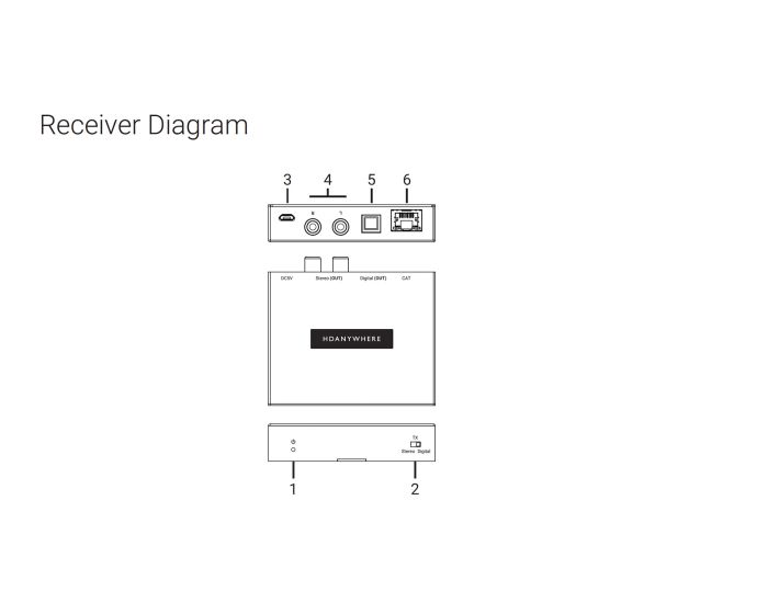 HDAnywhere XTND Audio (300)